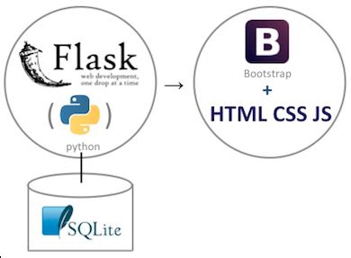 Using Flask as the backend of an Electron.js application.